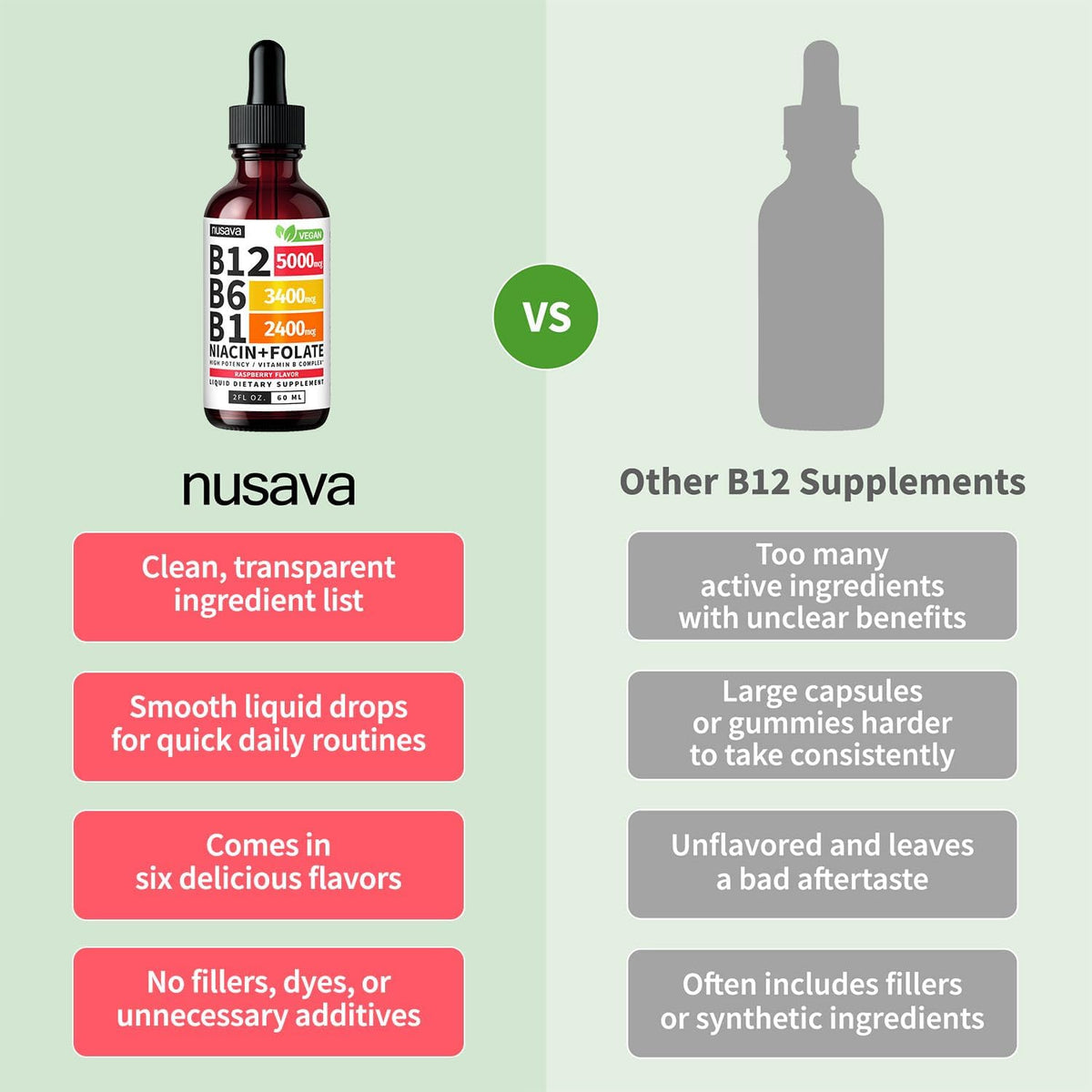Vitamin B12 & B6 Liquid Drops