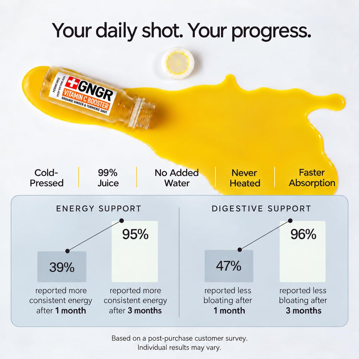 Ginger Immunity Shots