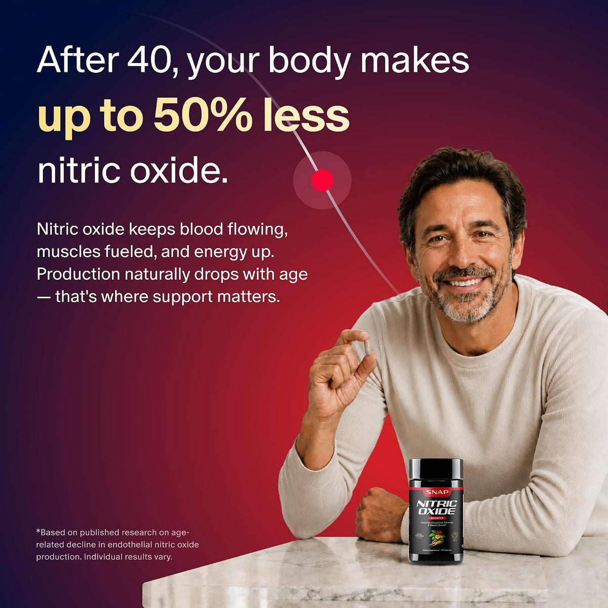 Prostate Health & Nitric Oxide Supplement Bundle for Men